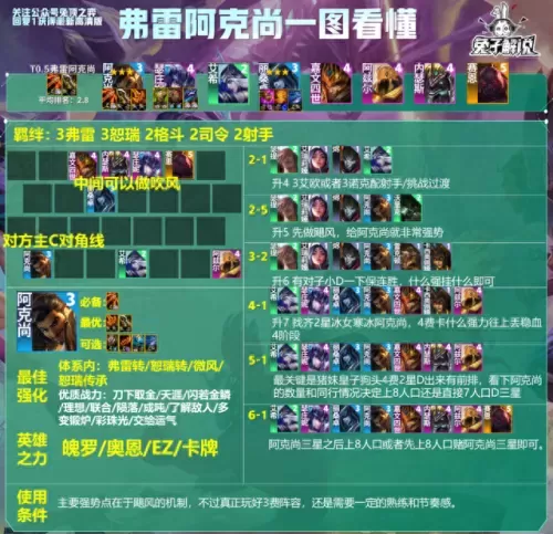 云顶法师阵容装备搭配　4剑士4沙漠云顶之弈阵容-第3张