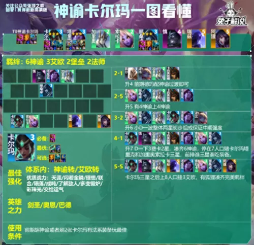 云顶法师阵容装备搭配　4剑士4沙漠云顶之弈阵容-第9张