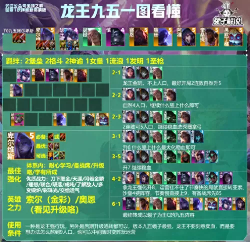 云顶法师阵容装备搭配　4剑士4沙漠云顶之弈阵容-第13张