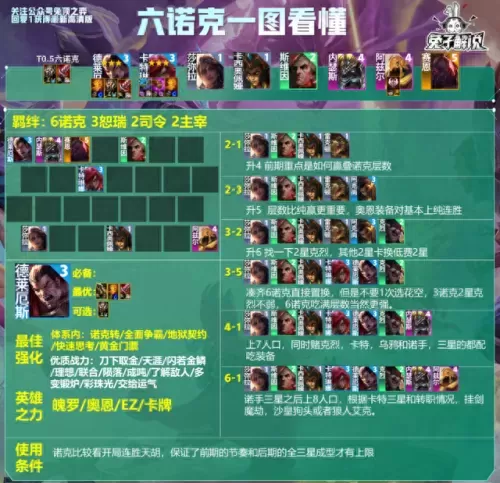 云顶法师阵容装备搭配　4剑士4沙漠云顶之弈阵容-第15张