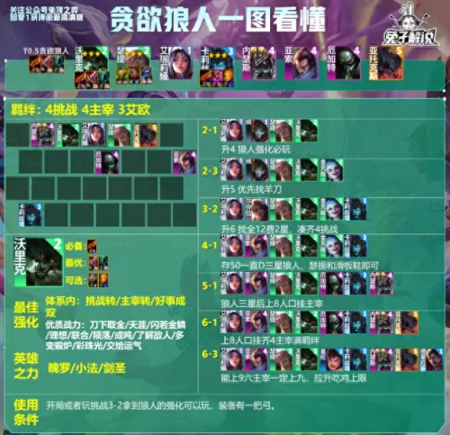 云顶法师阵容装备搭配　4剑士4沙漠云顶之弈阵容-第18张