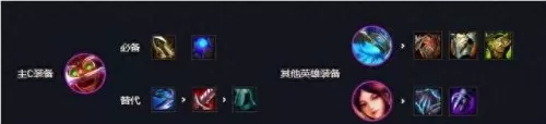云顶派对礼品阵容搭配图(云顶之弈s9.5)-第3张