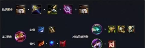 云顶派对礼品阵容搭配图(云顶之弈s9.5)-第5张