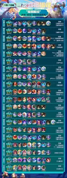 云顶狂战阵容怎么搭配　新版本狂暴模式最强阵容-第3张