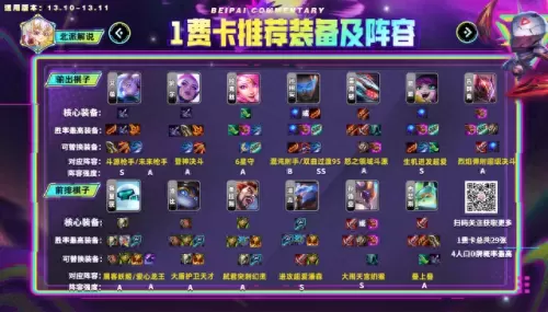 云顶自己如何搭配阵容　最新版云顶之弈最强阵容-第4张