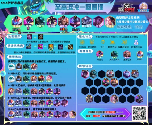 云顶自己如何搭配阵容　最新版云顶之弈最强阵容-第13张
