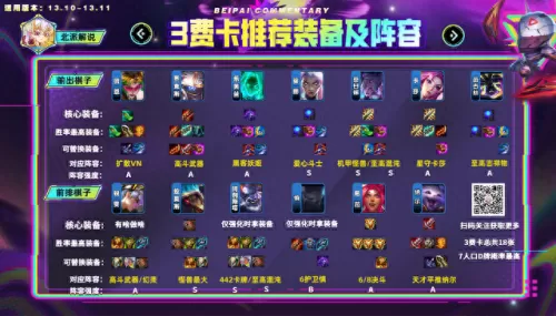 云顶自己如何搭配阵容　最新版云顶之弈最强阵容-第15张