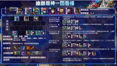 云顶迪迦阵容搭配最新　云顶之弈最新版本最强的阵容是什么-第5张
