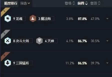 云顶阵容搭配最新龙魂　巴蒂尔评选史上最强阵容-第1张