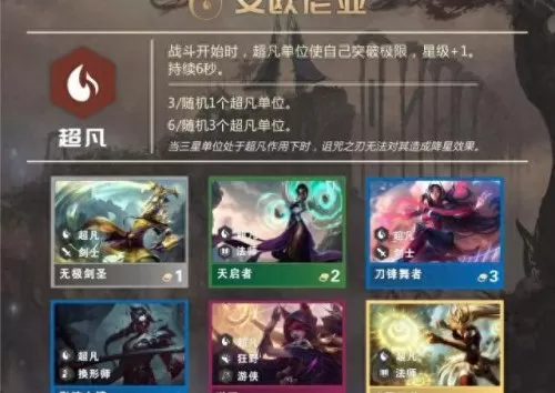 云顶阿尔法狗阵容搭配　新版云顶之弈狗头出装-第1张
