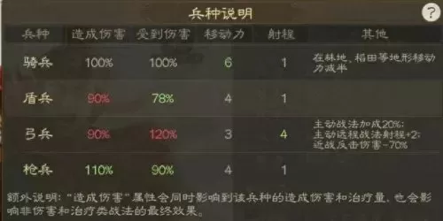 五双战将推荐阵容搭配　无双战将平民最强阵容-第3张