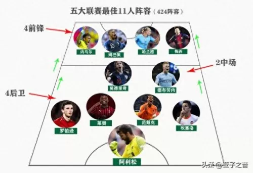 五套最强足球阵容搭配　决胜足球-第1张