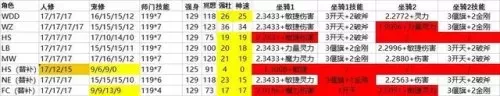 五开天地特技搭配阵容　五开固伤开天阵还是雷阵-第2张