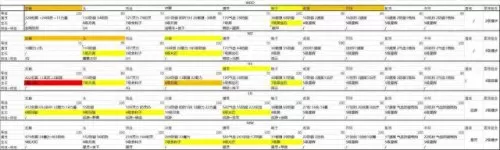 五开天地特技搭配阵容　五开固伤开天阵还是雷阵-第3张