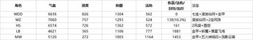 五开天地特技搭配阵容　五开固伤开天阵还是雷阵-第5张