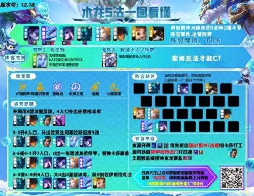 五法师魔导阵容搭配图　lol小法师魔导绅士-第4张