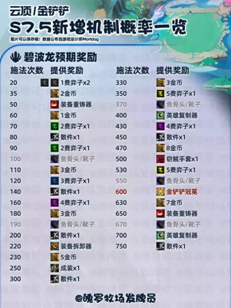 五法师魔导阵容搭配图　lol小法师魔导绅士-第10张
