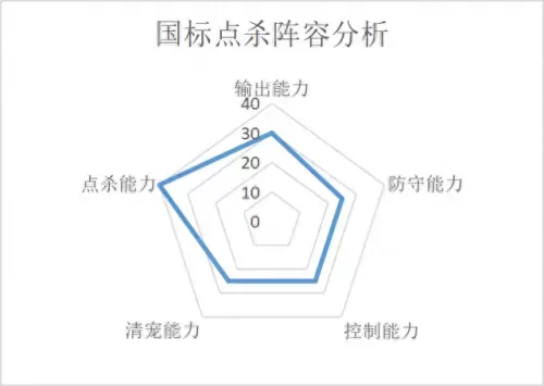 五种最佳阵容搭配图片　最佳阵容平民攻略-第11张