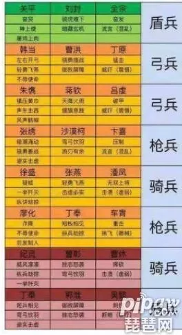 五级城池守军阵容搭配　三国志战略版5级城池怎么打-第1张
