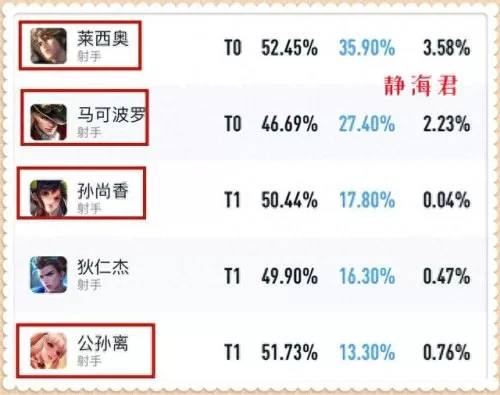亚瑟适合搭配任何阵容　亚瑟最怕的5个英雄-第3张