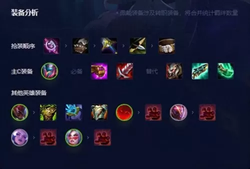 亚索瞎子配套阵容搭配　亚索和盲僧哪个难度高-第3张