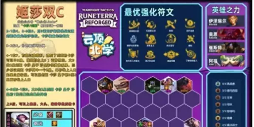 产产之战怎么搭配阵容　当前版本金铲铲最强阵容-第1张