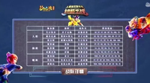人族巅峰对决阵容搭配　新版本最强阵容-第1张