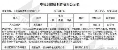 人民名义2阵容搭配攻略(人民的名义阵容配置)-第7张