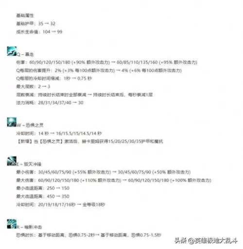 人马大神搭配阵容推荐图(闪烁之光人马妲己阵容推荐)-第4张