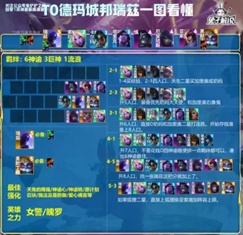什么最强阵容搭配好用　最佳阵容平民攻略-第8张