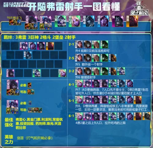 什么最强阵容搭配好用　最佳阵容平民攻略-第14张