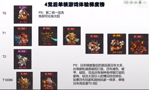 什么阵容搭配好用孙策　甘宁最稳的一套阵容-第4张