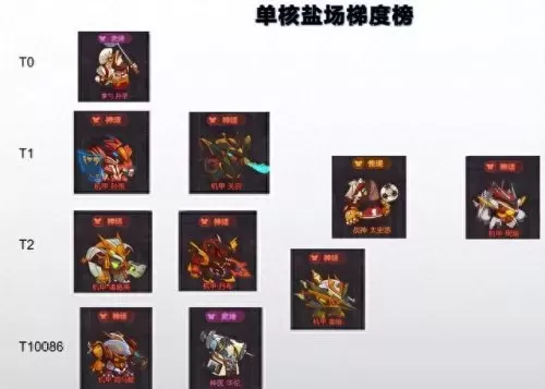 什么阵容搭配好用孙策　甘宁最稳的一套阵容-第10张