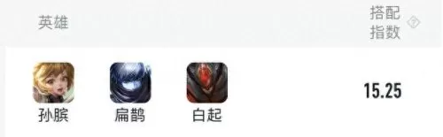 什么阵容搭配扁鹊好玩点(打扁鹊要配什么阵容)-第1张
