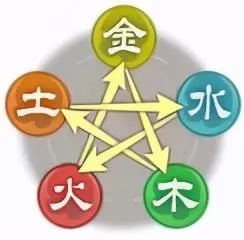 仙奕传说阵容搭配攻略　仙弈传说-第1张