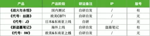 代号童话阵容搭配攻略　代号探戈任务6详细攻略-第9张