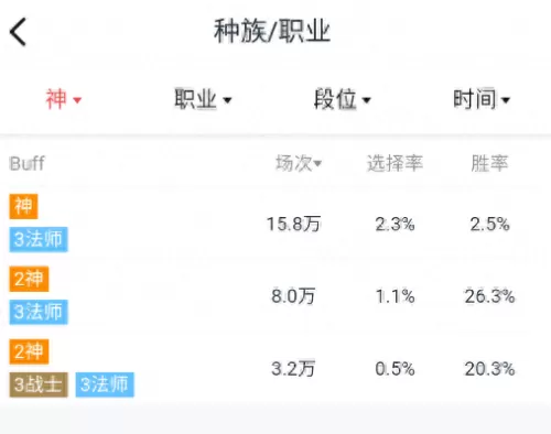 众神之主阵容搭配攻略　创世纪神最强阵容-第1张