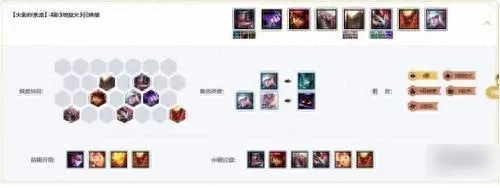众神火影阵容搭配推荐　火影火主平民最强搭配-第1张