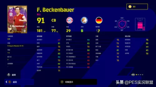 传奇拜仁阵容搭配攻略图(fifaonline4拜仁阵容)-第2张