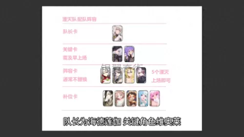 伴奇传神阵容搭配推荐　奇缘之旅最强阵容-第2张