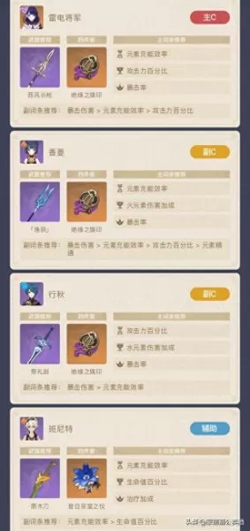 低练度最强阵容搭配图片(低团怎么练)-第3张