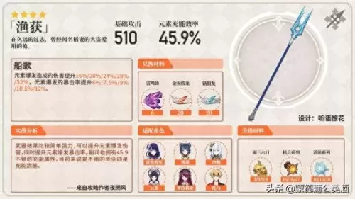 低练度最强阵容搭配图片(低团怎么练)-第5张