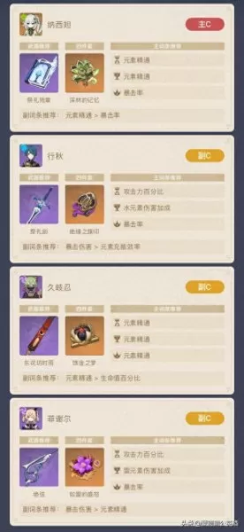 低练度最强阵容搭配图片(低团怎么练)-第8张