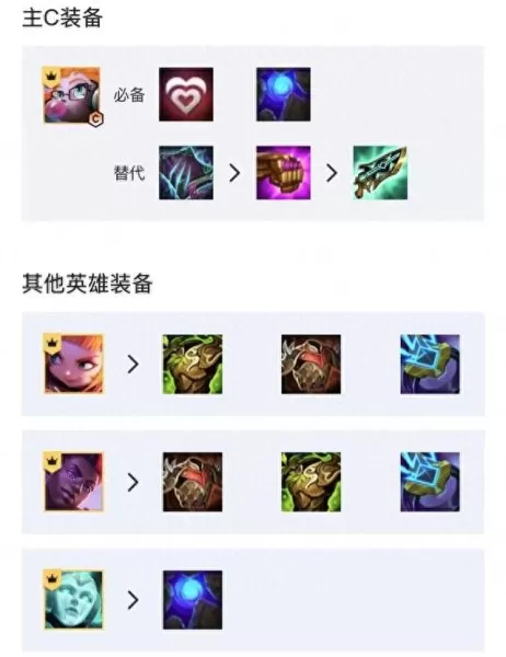 佐伊最强阵容搭配图片　佐伊俊文图片-第8张