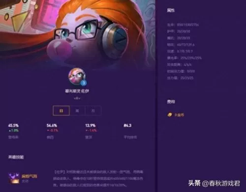 佐伊最新阵容搭配推荐　湖人阵容最新名单-第2张