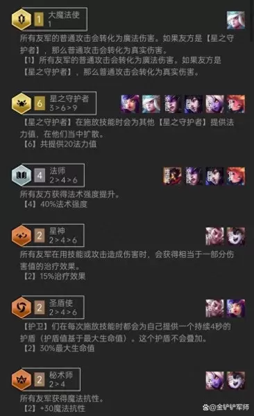 佐伊法师阵容怎么搭配　湖人阵容最新名单-第3张