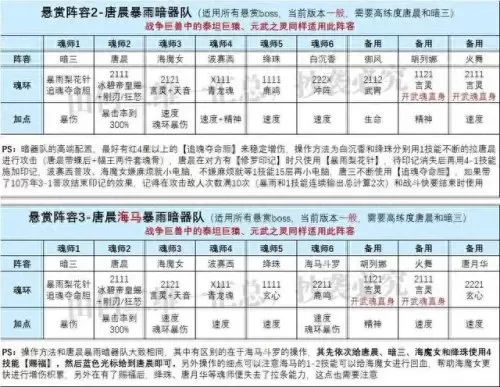 佘龙暗器悬赏阵容搭配　丁奉吴枪阵容-第3张