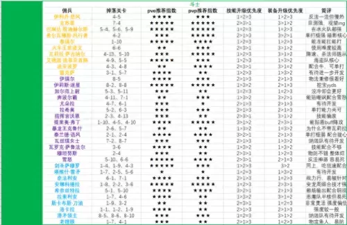 佣兵战记推图阵容搭配　佣兵战纪为什么没人玩-第33张