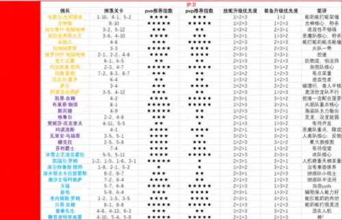 佣兵战记新手阵容搭配　佣兵地下城-第32张