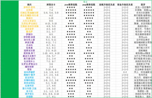 佣兵战记新手阵容搭配　佣兵地下城-第33张